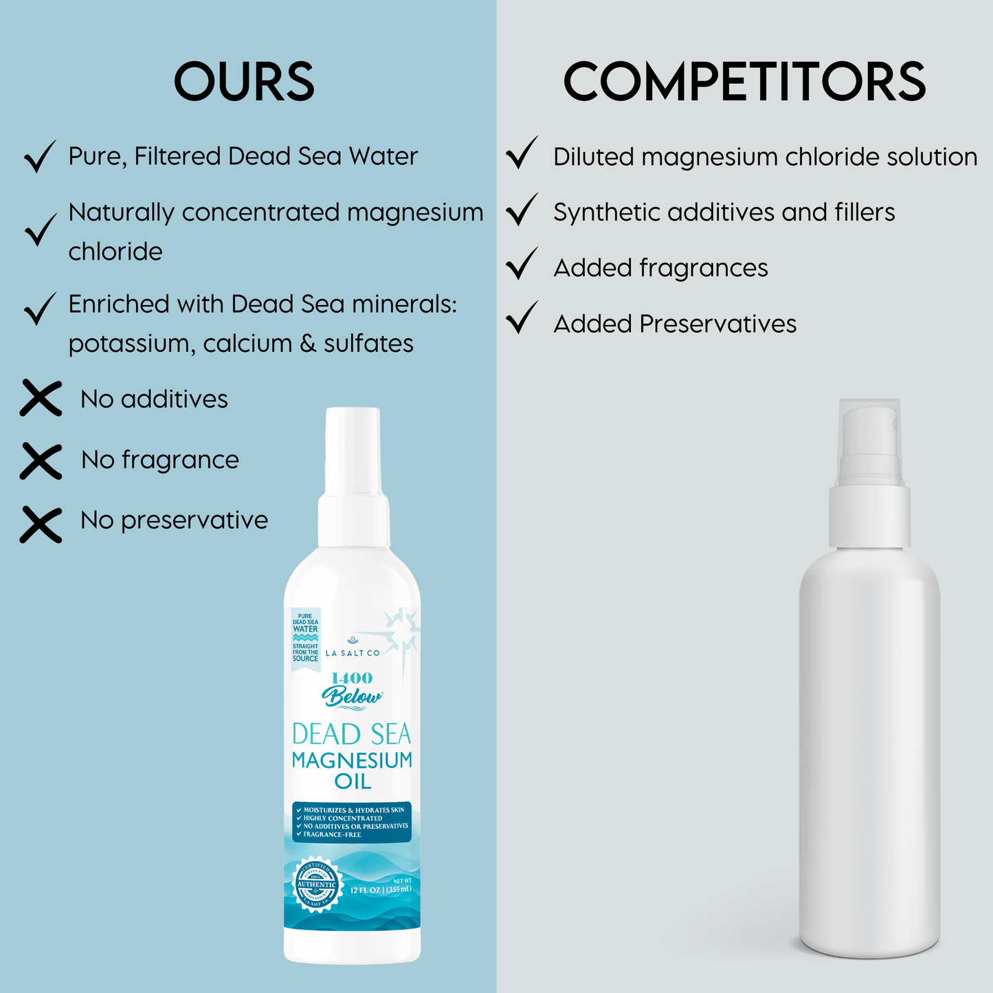 1400 Below® Dead Sea Magnesium Oil: 12 FL OZ