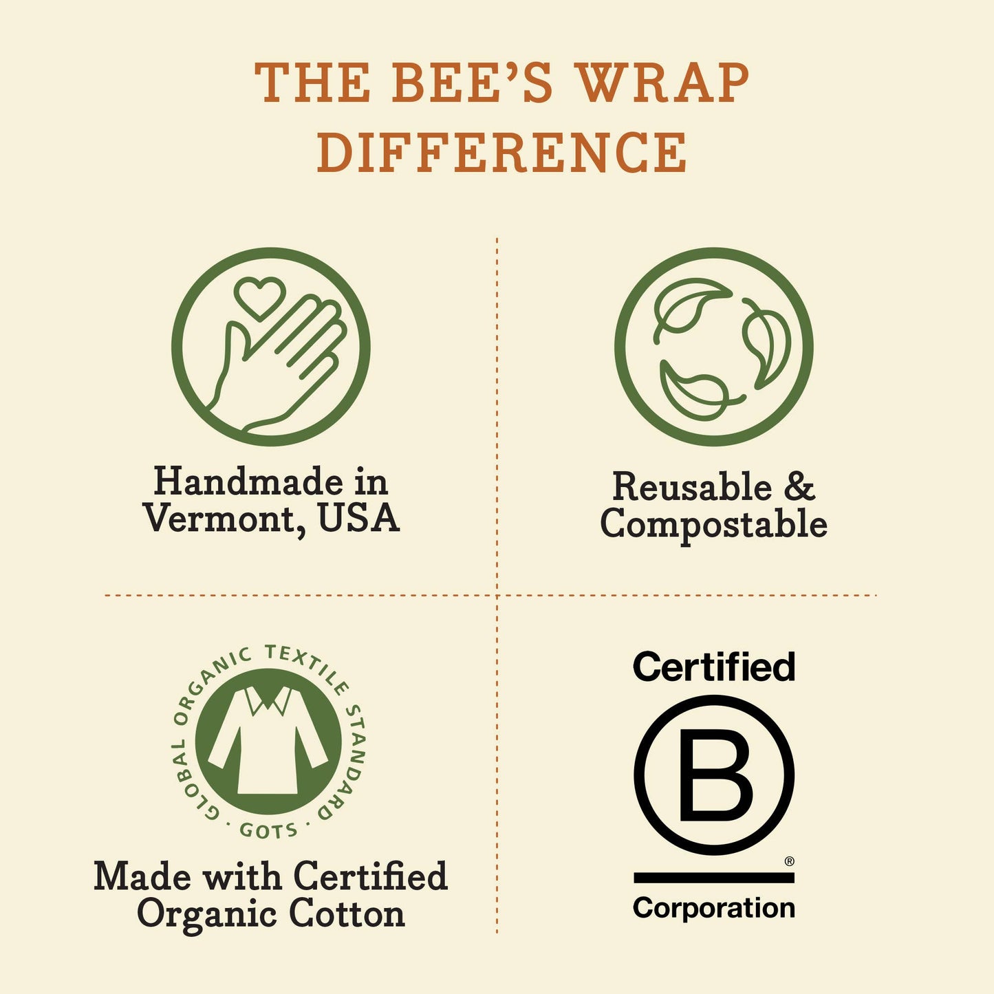 Bee's Wrap Roll - Honeycomb